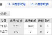 东方财富网：11赛季米兰：AC米兰10—11赛季前景