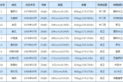 东方财富网：10年世界杯巴西：10年世界杯巴西名次