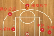 东方财富网：篮球1号位：篮球1-5号位分别是什么