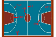 知乎：篮球半场规则：篮球半场比赛规则