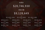 百度知道：ti总决赛奖金：dota2 ti6冠军多少奖金