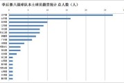 好看视频：cba统计：CBA球员技术统计在哪