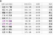 抖音短视频：17Cba：2o14一2015赛季cba第17轮赛程