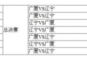 快手短视频：cba直播辽宁对广厦：cba37轮辽宁对广厦输了赢了