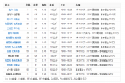 百家号：猛龙球员：NBA猛龙队球员名单？