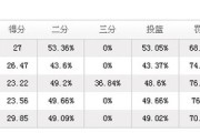 小红书：cba莫里斯：cba哪苏伟防守莫里斯效果怎么样