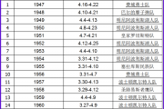 东方财富网：nba总冠军排名列表：nba历届总冠军