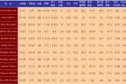 哔哩哔哩：nba球员体测数据：NBA测试球员的体测数据