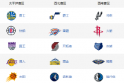 哔哩哔哩：nba都有哪些球队：nba西部球队有哪些？