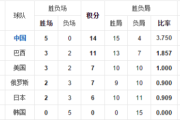 快手短视频：大冠军杯：国际冠军杯