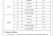 百家号：四川省体育运动学校：四川省体育运动学校好不好