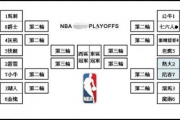 搜狐：NBA季后赛：nba季后赛的赛程