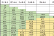 抖音短视频：北京快8走势图：快乐8走势图如何连线